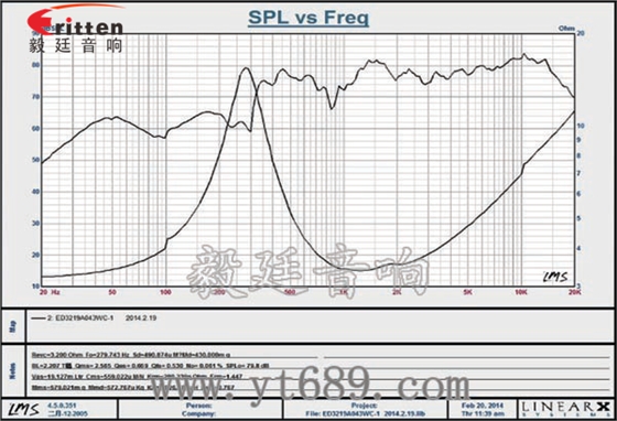 32mm2W學習機全頻喇叭曲線圖 32mm2W學習機全頻喇叭曲線圖