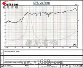 40mm.1.5寸，藍牙音箱全頻喇叭曲線圖