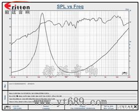 2.25寸多媒體音響生產(chǎn)廠家曲線圖 2.25寸多媒體音響生產(chǎn)廠家曲線圖