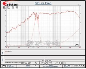 30mm高音喇叭廠家曲線圖 車載音箱改裝喇叭