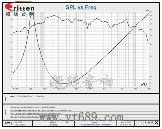 4寸多媒體重低音喇叭曲線圖 車載音箱改裝喇叭