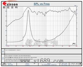 2.25寸無(wú)線桌面音箱喇叭廠家曲線圖 4寸高端品牌重低音喇叭曲線圖