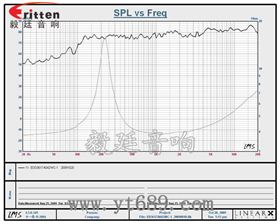 31mm全頻內磁故事機喇叭曲線圖