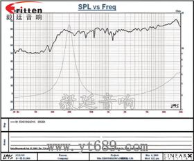 31mm全頻內(nèi)磁故事機(jī)喇叭曲線(xiàn)圖