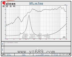 31mm全頻紙盆學習機喇叭曲線圖 31mm全頻內磁故事機喇叭曲線圖