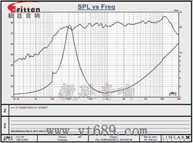 4寸同軸汽車喇叭曲線圖