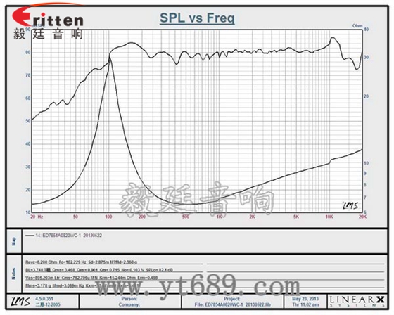 3寸鋁音盆HIFI音箱喇叭曲線圖