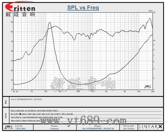 78mm15w內磁全頻喇叭曲線圖 78mm15w內磁全頻喇叭曲線圖