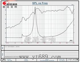 30mm全頻內磁藍牙音箱喇叭曲線圖 4寸高端品牌重低音喇叭曲線圖
