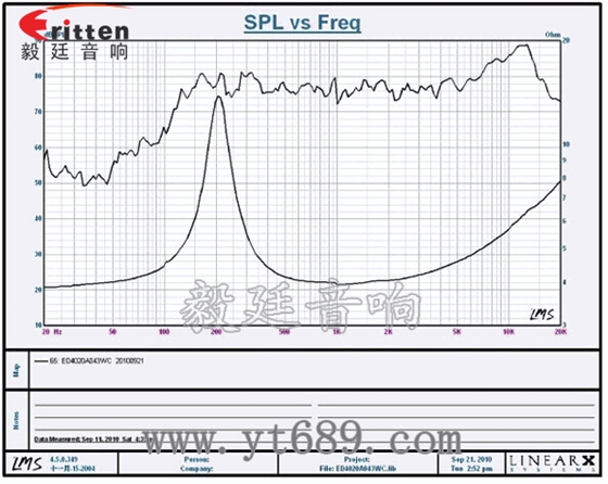 1.5寸藍牙音箱喇叭曲線圖