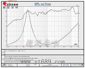 2寸內磁多媒體喇叭曲線圖