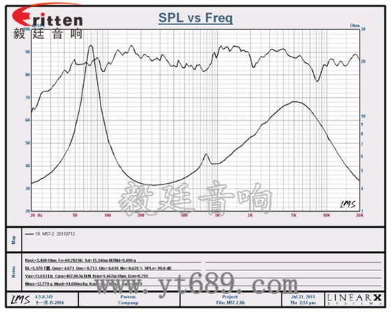5*7寸汽車音響喇叭曲線圖