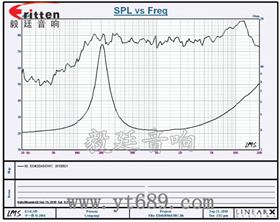 40mm 4Ω3w全頻喇叭曲線圖