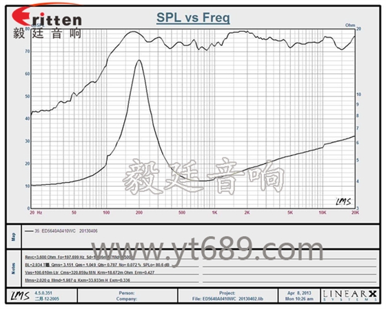 56mm10w25芯全頻喇叭曲線(xiàn)圖