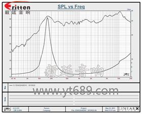 45mm2w8Ω全頻喇叭曲線圖