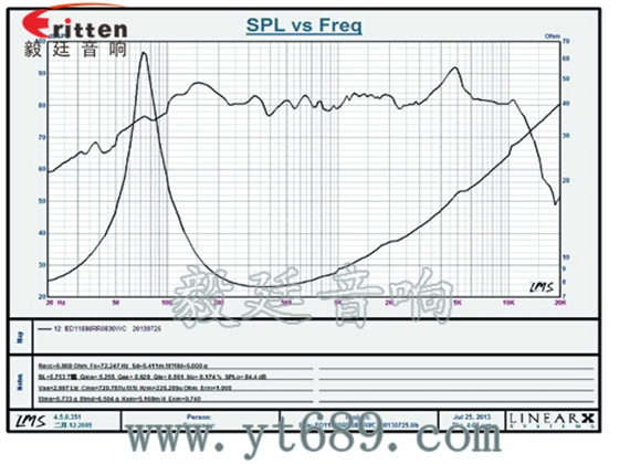 4寸中音音箱喇叭曲線圖 4寸中音音箱喇叭曲線圖