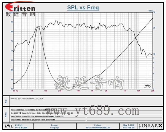 5寸30w中低音音箱喇叭曲線圖 5寸30w中低音音箱喇叭曲線圖
