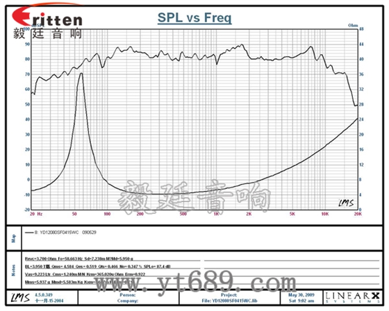 5寸20w多媒體中音喇叭曲線圖
