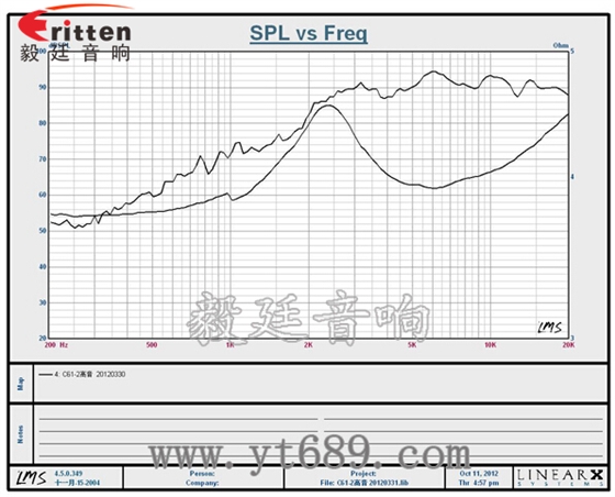 2寸汽車改裝高音喇叭曲線圖
