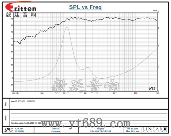 4寸20w絲膜高音喇叭曲線圖