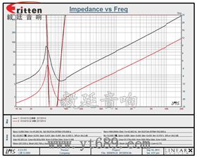 10寸大功率超重低音喇叭曲線圖