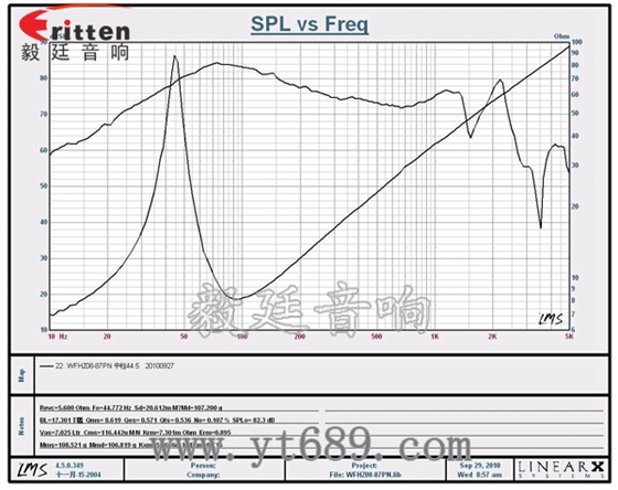 8''250w 重低音喇叭曲線圖 8''250w 重低音喇叭曲線圖
