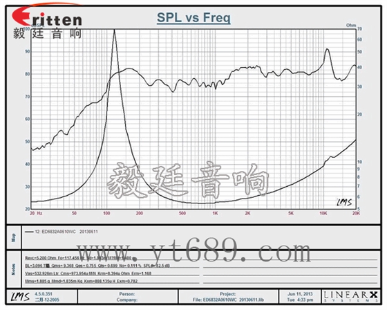 68mm6Ω10w藍(lán)牙音響喇叭曲線圖 8''250w 重低音喇叭曲線圖