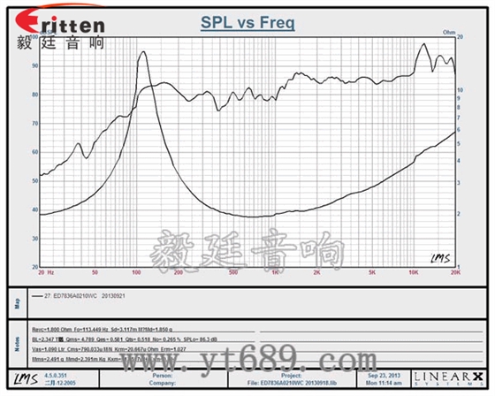 78mm10w全頻內(nèi)磁喇叭曲線圖 78mm10w全頻內(nèi)磁喇叭曲線圖