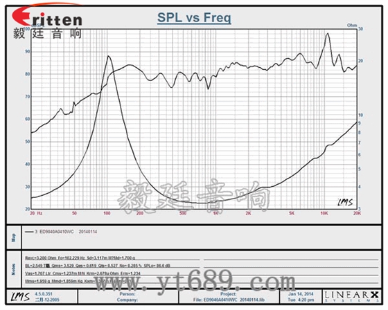 90mm全頻內(nèi)磁藍(lán)牙音響喇叭曲線圖 8''250w 重低音喇叭曲線圖