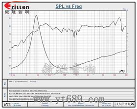 3''20w4Ω喇叭曲線圖 3''20w4Ω喇叭曲線圖