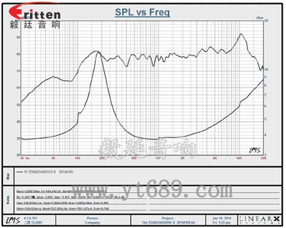 40mm3w故事機喇叭曲線圖 8''250w 重低音喇叭曲線圖
