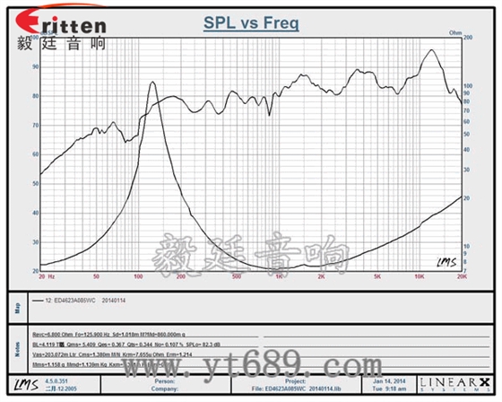 46mm5w高品質(zhì)內(nèi)磁學(xué)習(xí)機(jī)喇叭 8''250w 重低音喇叭曲線圖
