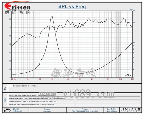 曲線圖 8''250w 重低音喇叭曲線圖