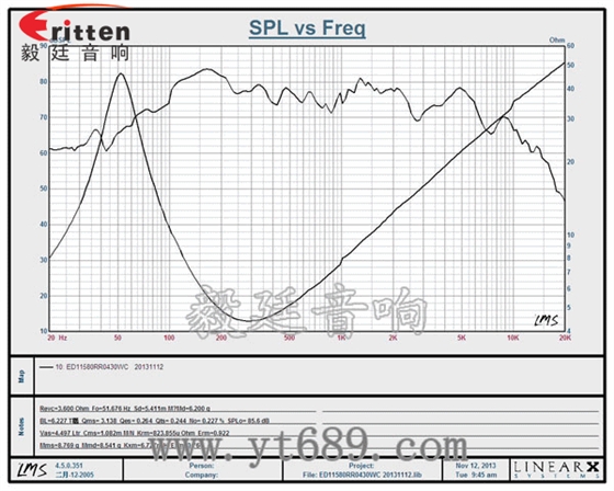 4寸30w中低音裝箱喇叭曲線圖 4寸30w中低音裝箱喇叭曲線圖