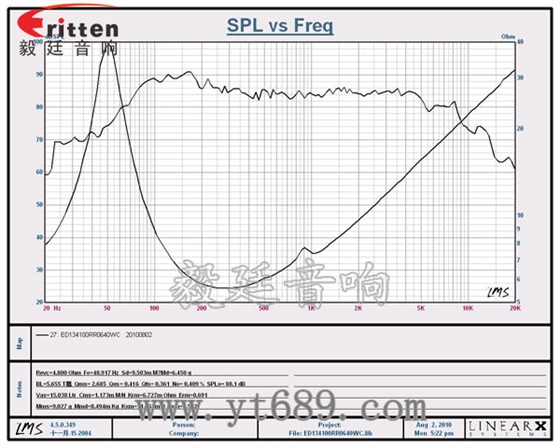 5.25寸汽車音響喇叭廠家曲線圖 5.25寸汽車音響喇叭廠家曲線圖