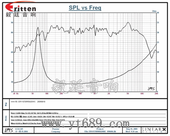 4.5寸20w喇叭--喇叭廠家曲線圖 4寸中音音箱喇叭曲線圖