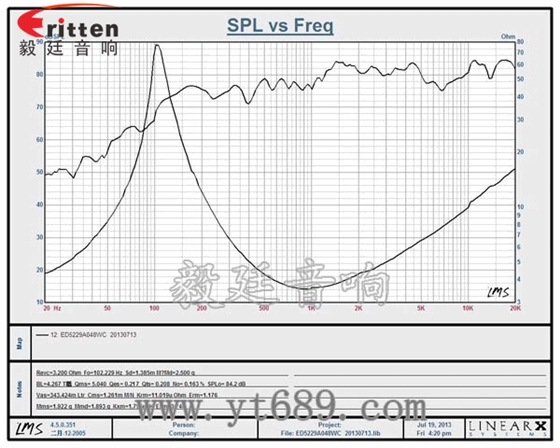 52mm20芯4歐8瓦喇叭曲線圖 高品質(zhì)52mm8w全頻內(nèi)磁喇叭曲線圖
