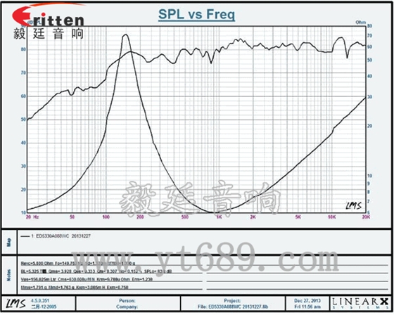 53mm8歐8w喇叭--喇叭廠家曲線圖 高品質(zhì)52mm8w全頻內(nèi)磁喇叭曲線圖