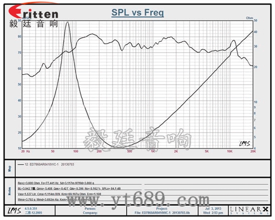 78mm10w內磁中低音喇叭曲線圖 78mm15w內磁全頻喇叭曲線圖