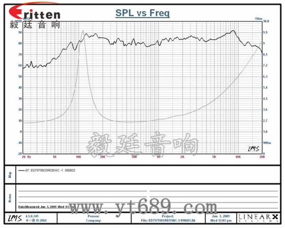 79mm35瓦大功率全頻喇叭曲線圖 78mm15w內磁全頻喇叭曲線圖