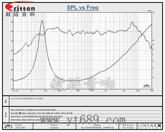 4寸25w中音多媒體音箱喇叭曲線圖 78mm15w內磁全頻喇叭曲線圖