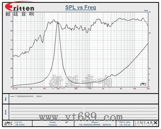 4寸25w中音多媒體音箱喇叭曲線圖 78mm15w內(nèi)磁全頻喇叭曲線圖
