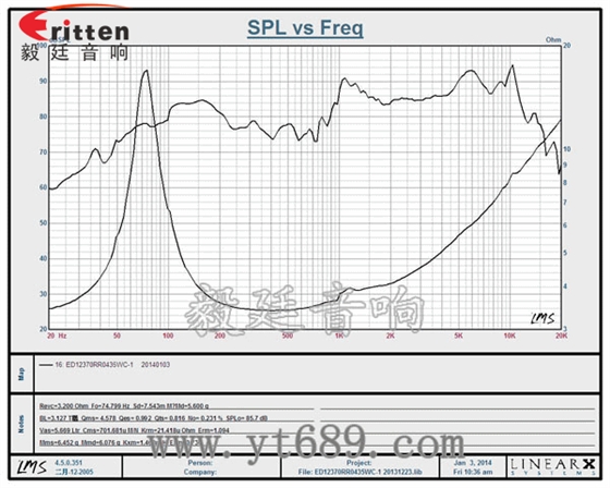 5寸4歐35瓦多媒體喇叭曲線圖 5.25寸汽車音響喇叭廠家曲線圖