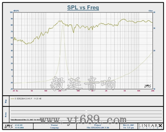 52mm5W全頻喇叭曲線圖 4寸同軸汽車音響喇叭曲線圖