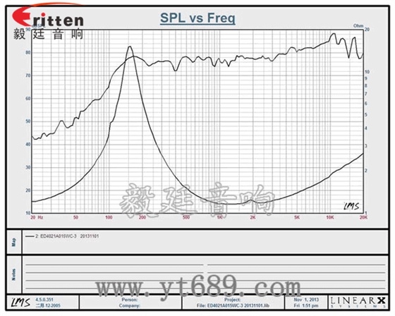 40mm5W藍牙音箱喇叭曲線圖 40mm5W藍牙音箱喇叭曲線圖