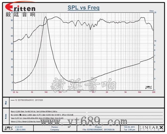 40mm5W藍牙音箱喇叭曲線圖