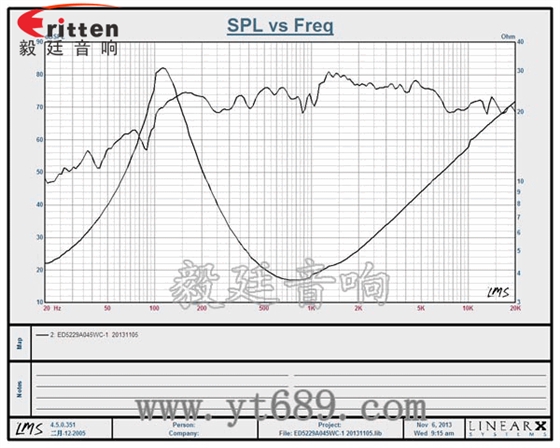 2寸20芯5W中低音喇叭曲線圖 90mm15W4歐全頻喇叭曲線圖