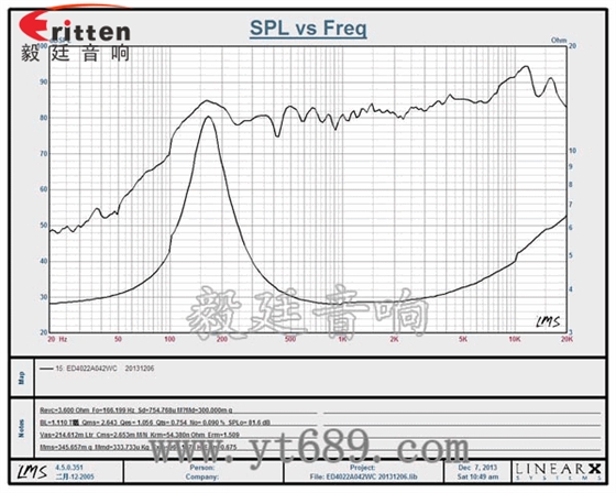 40mm2W藍(lán)牙音箱喇叭曲線(xiàn)圖 40mm2W藍(lán)牙音箱喇叭曲線(xiàn)圖