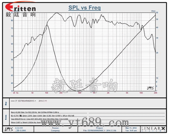 78mm20W25芯中低音喇叭曲線圖 78mm15w內(nèi)磁全頻喇叭曲線圖