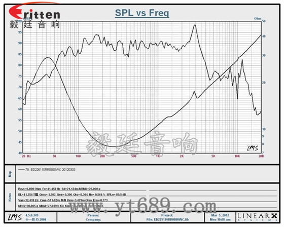 8寸80W外磁雙磁重低音喇叭曲線(xiàn)圖 3寸20W全頻HiFi音箱喇叭曲線(xiàn)圖